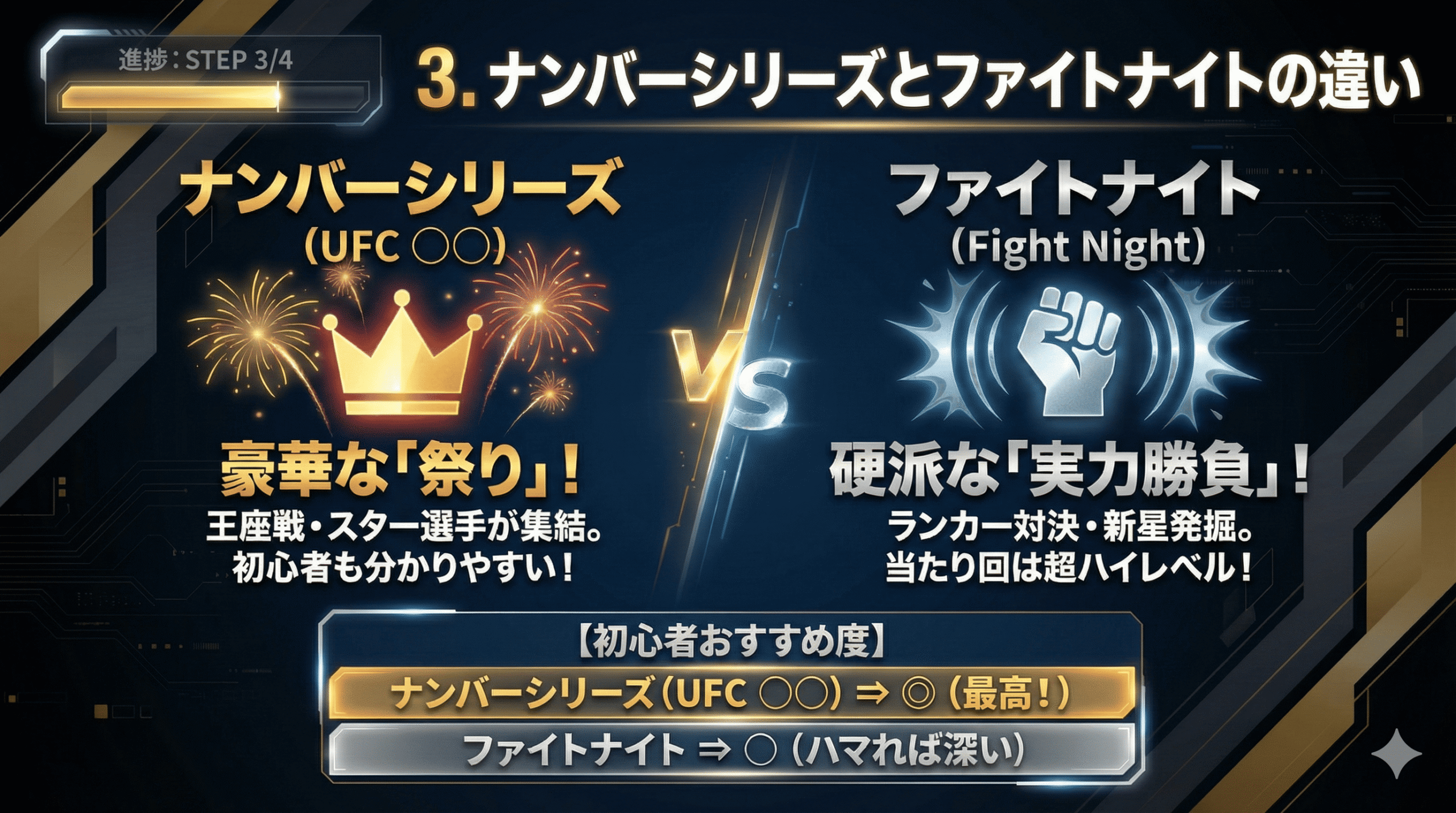 ナンバーシリーズとファイトナイトの違い difference-scaled