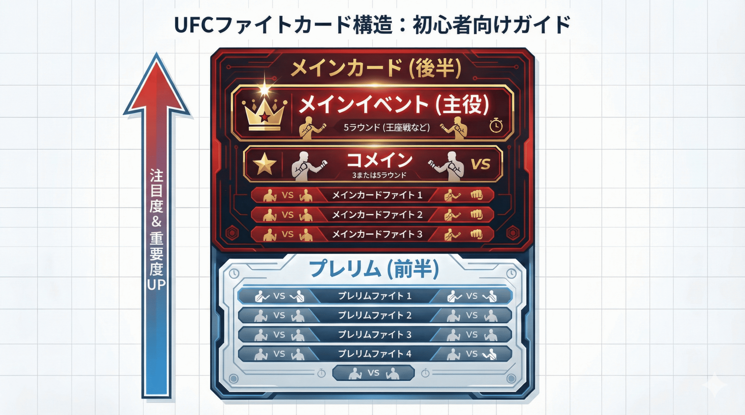 図解：カード表の「位置関係」を1枚で理解する match-card-table-scaled