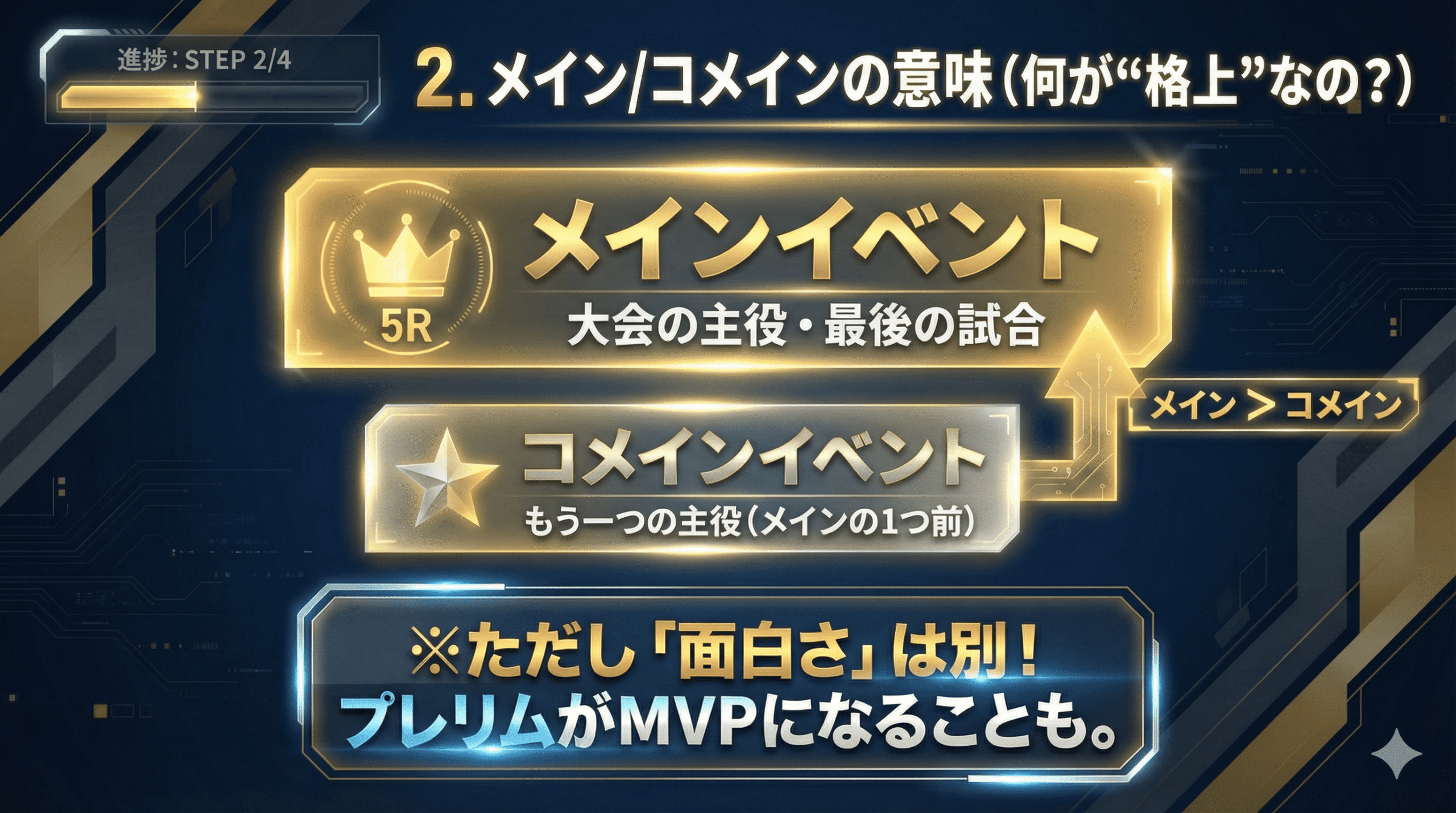 メイン/コメインの意味（何が“格上”なの？） meaning-scaled