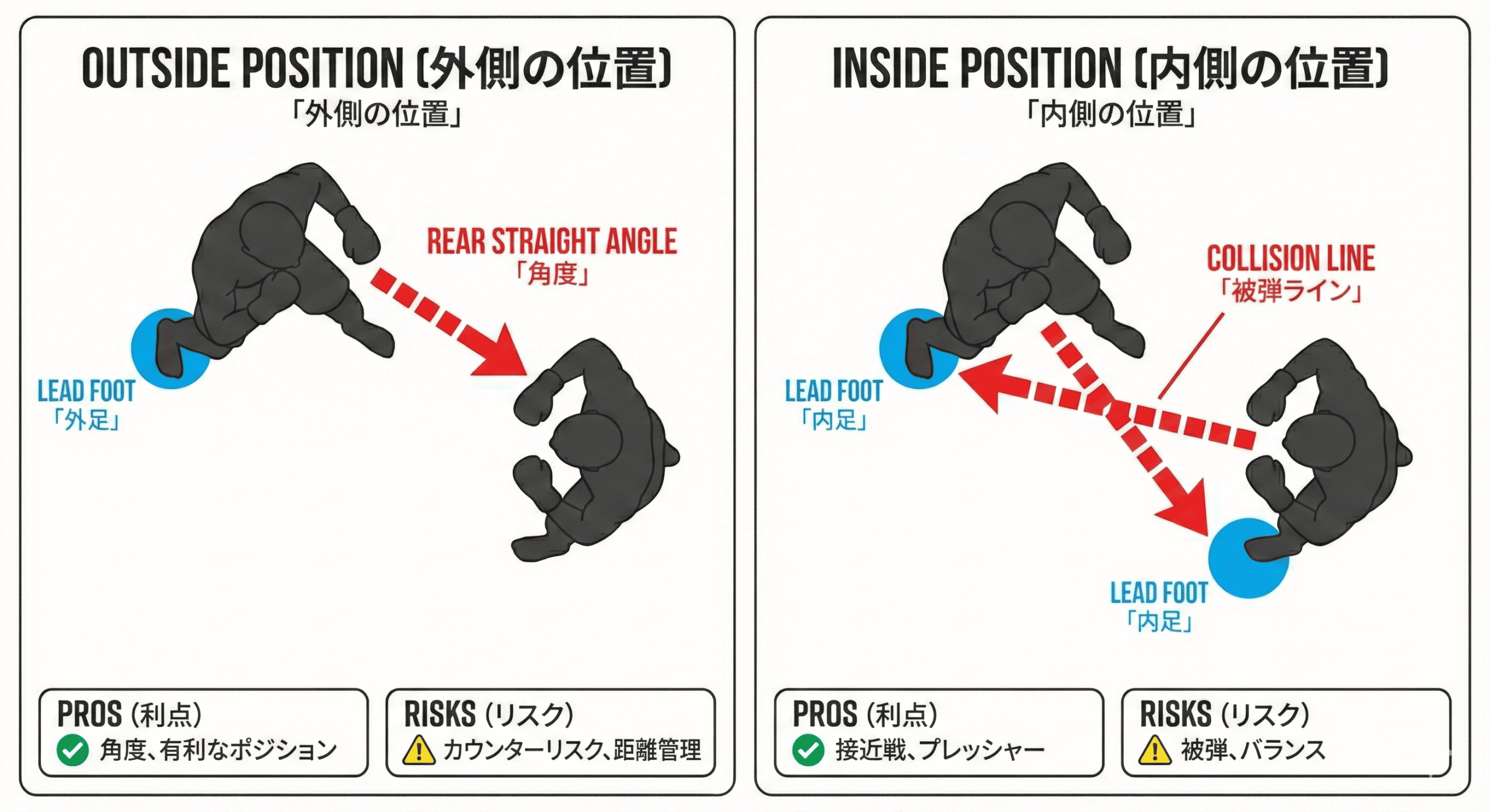 外足と内足のメリット・リスク比較