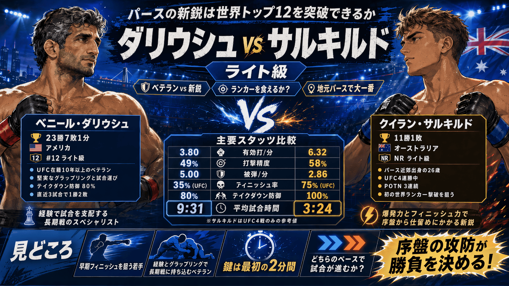 ベニール・ダリウシュ vs クイラン・サルキルドの試合イメージ画像