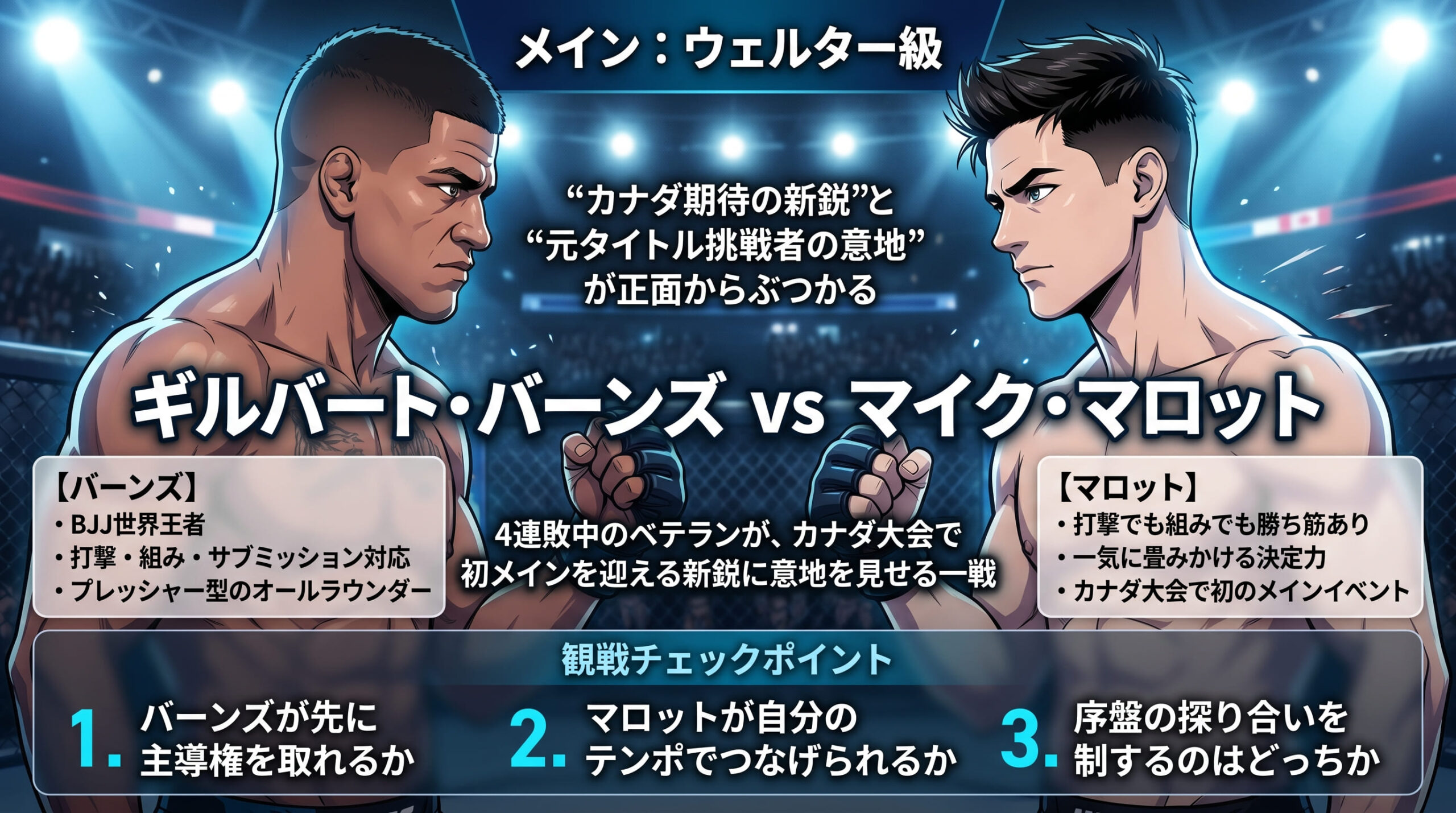 Main Event Welterweight