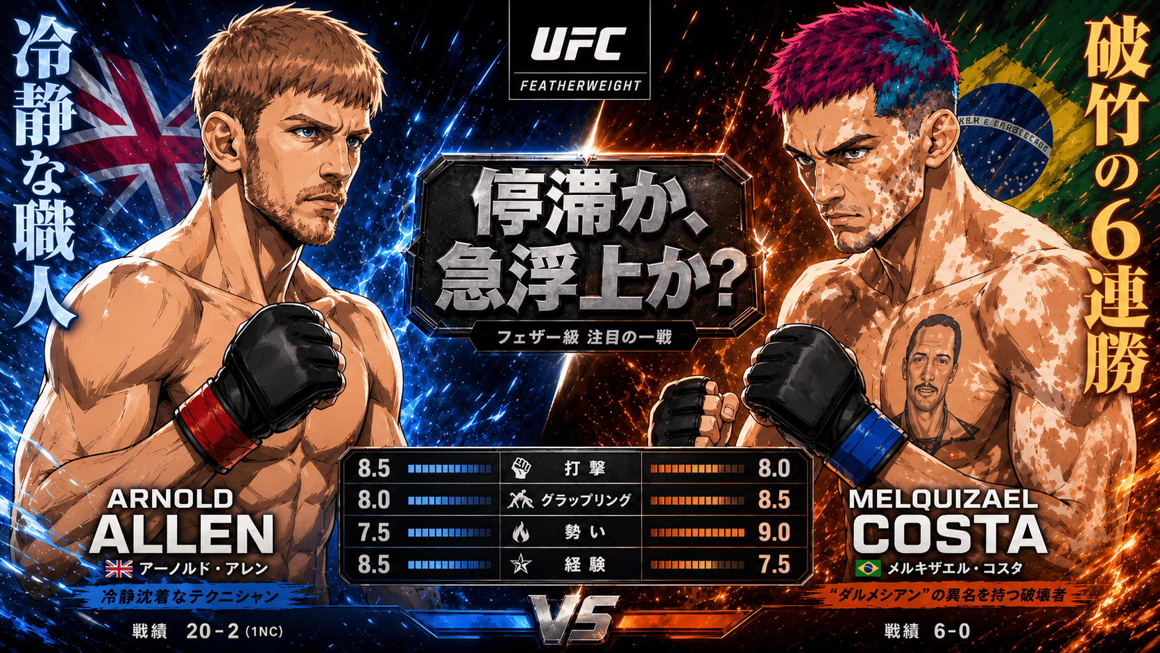 アーノルド・アレン vs メルキザエル・コスタの試合イメージ画像
