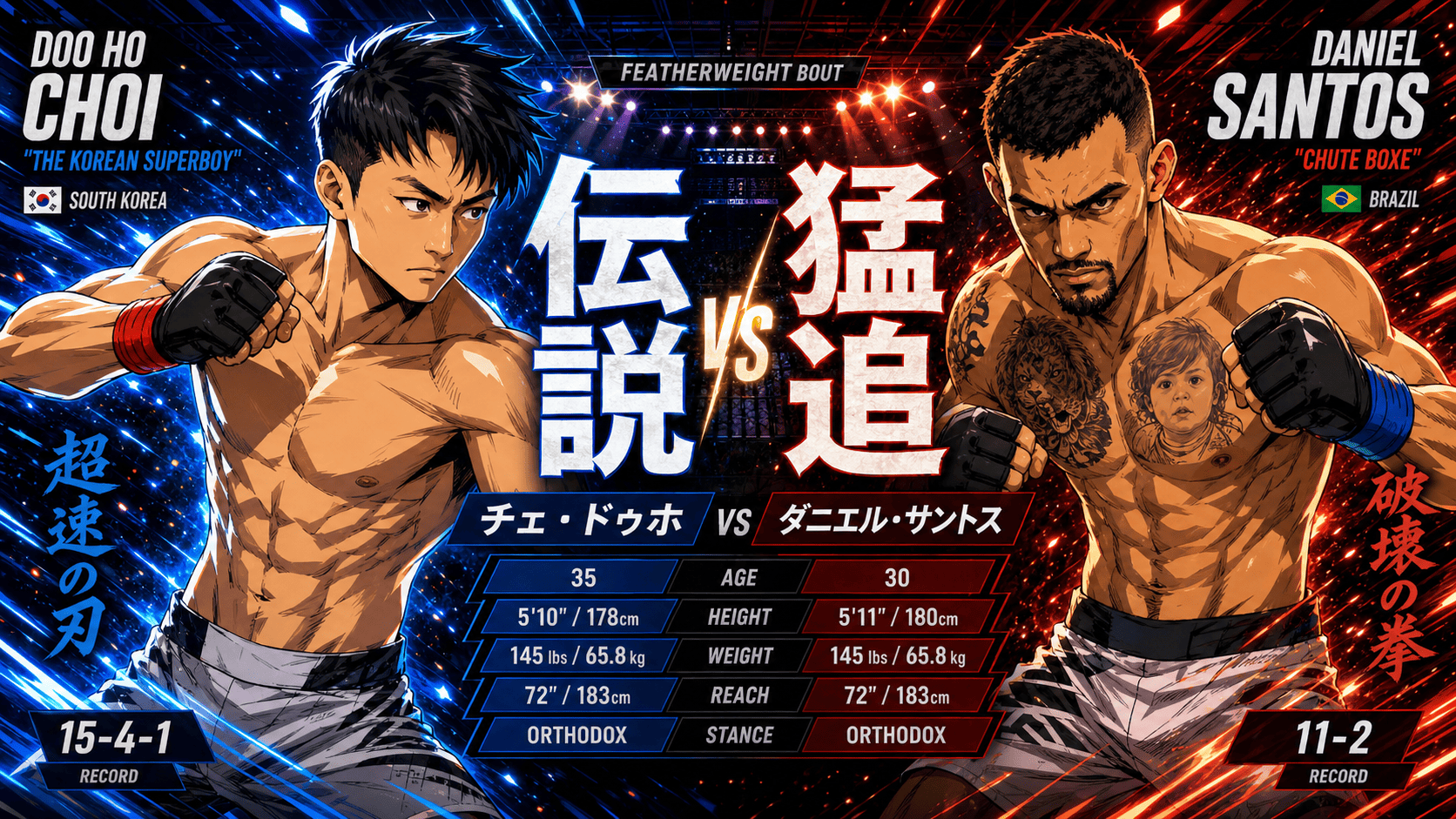 チェ・ドゥホ vs ダニエル・サントスの試合イメージ画像