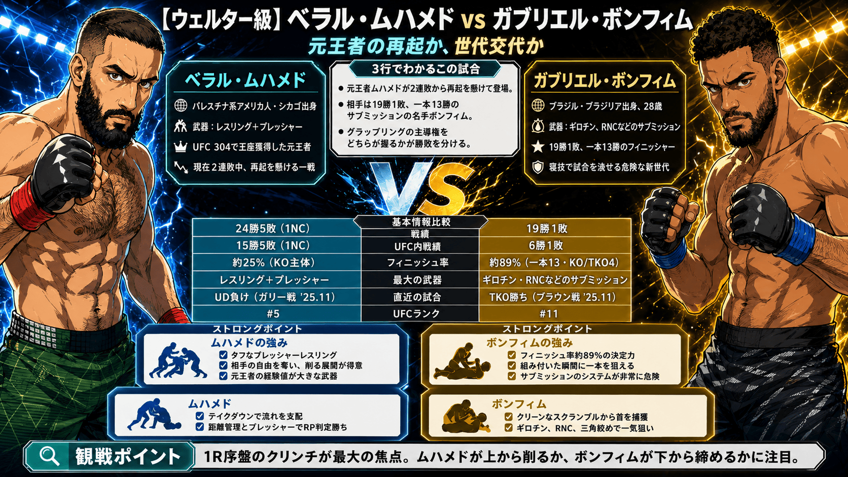 ベラル・ムハメド vs ガブリエル・ボンフィムの元王者再起戦イメージ画像
