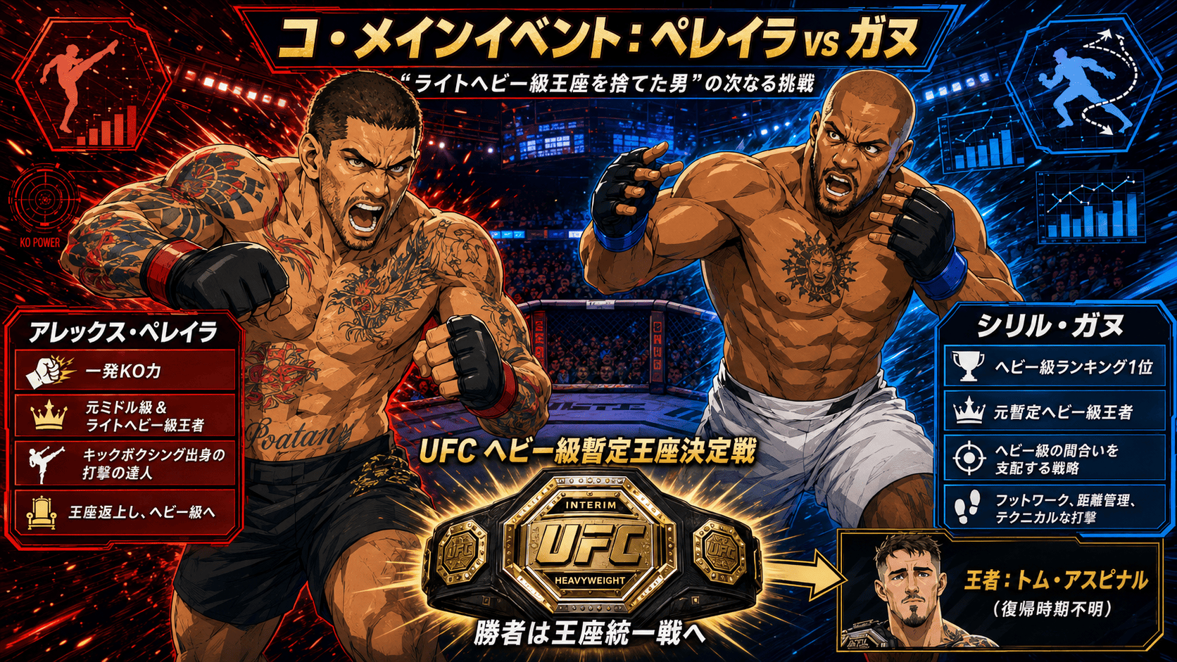 アレックス・ペレイラ vs ガヌのコ・メインイベントを描いたヘビー級暫定王座戦イメージ画像
