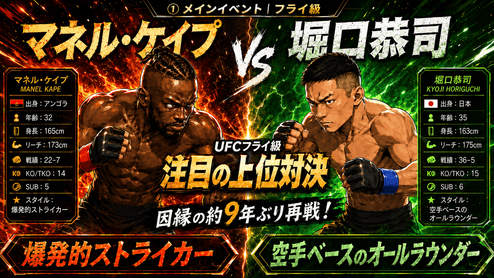 マネル・ケイプ vs 堀口恭司のUFCフライ級メインイベントイメージ画像
