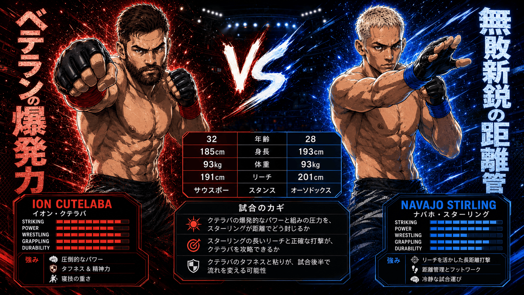 イオン・クテラバ vs ナヴァホ・スターリングのライトヘビー級注目カードイメージ画像