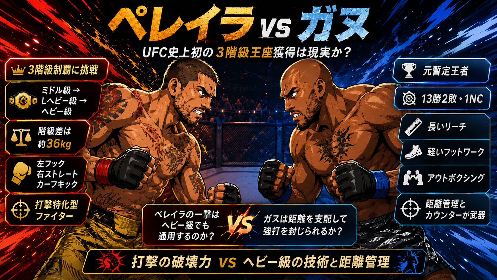 アレックス・ペレイラ vs シリル・ガヌの3階級での王座獲得挑戦イメージ画像