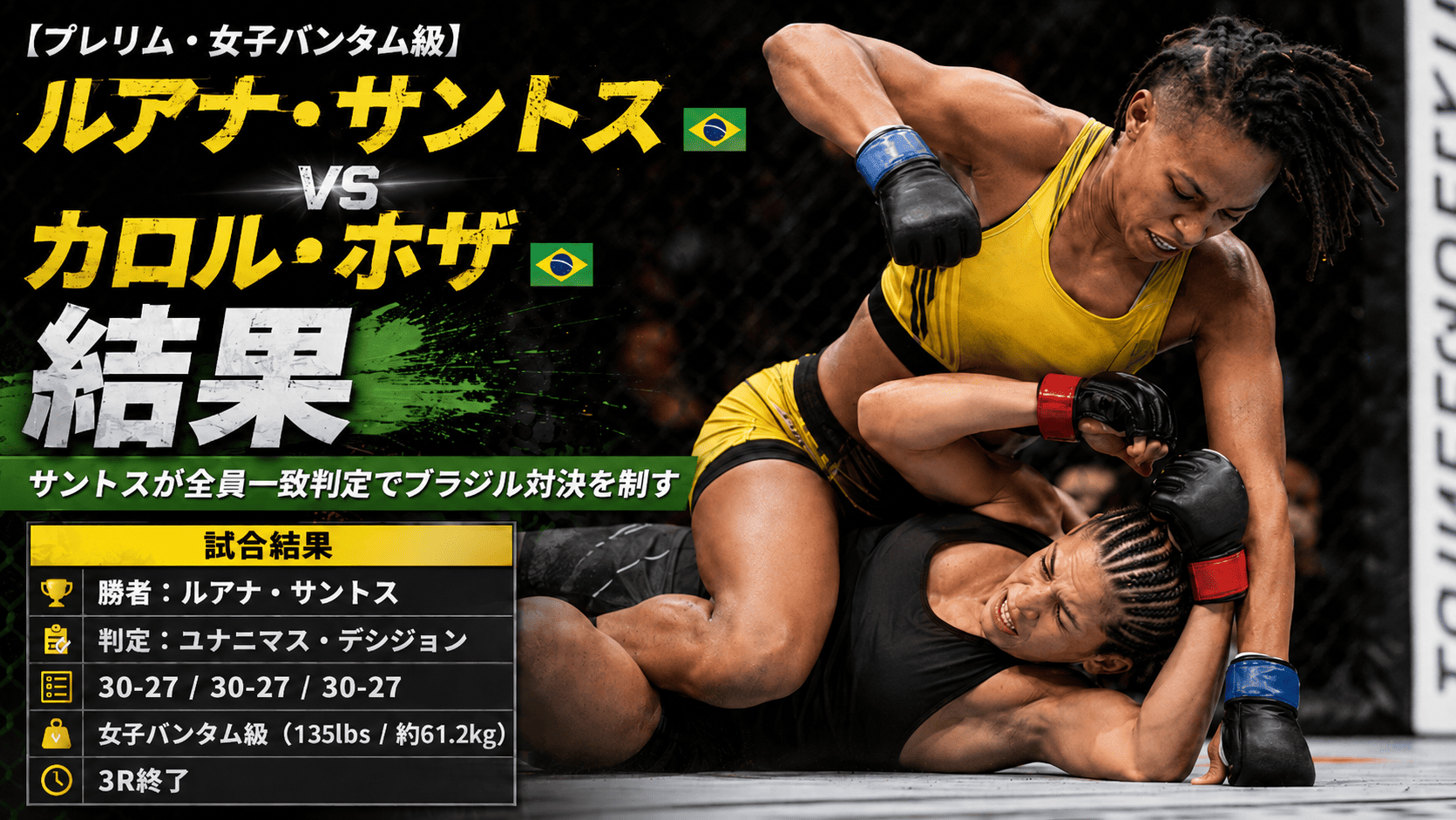 サントスがホザをグラップリングで圧倒、全員一致判定で勝利
