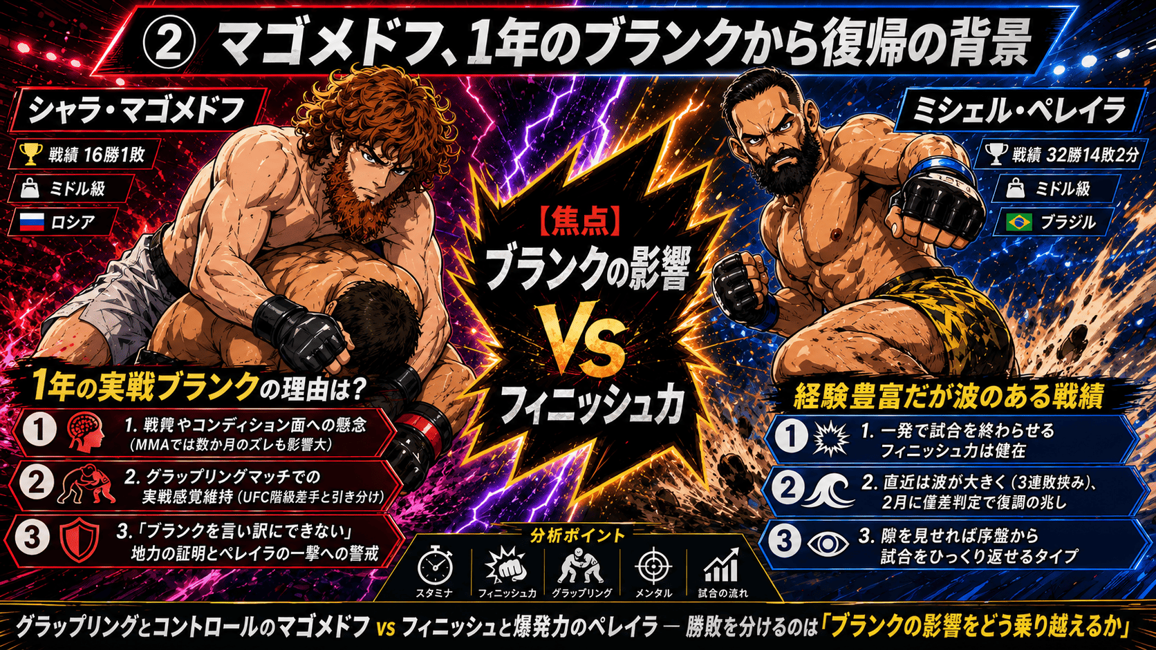 シャラ・マゴメドフ vs ミシェル・ペレイラのUFCミドル級コ・メインイベントイメージ画像