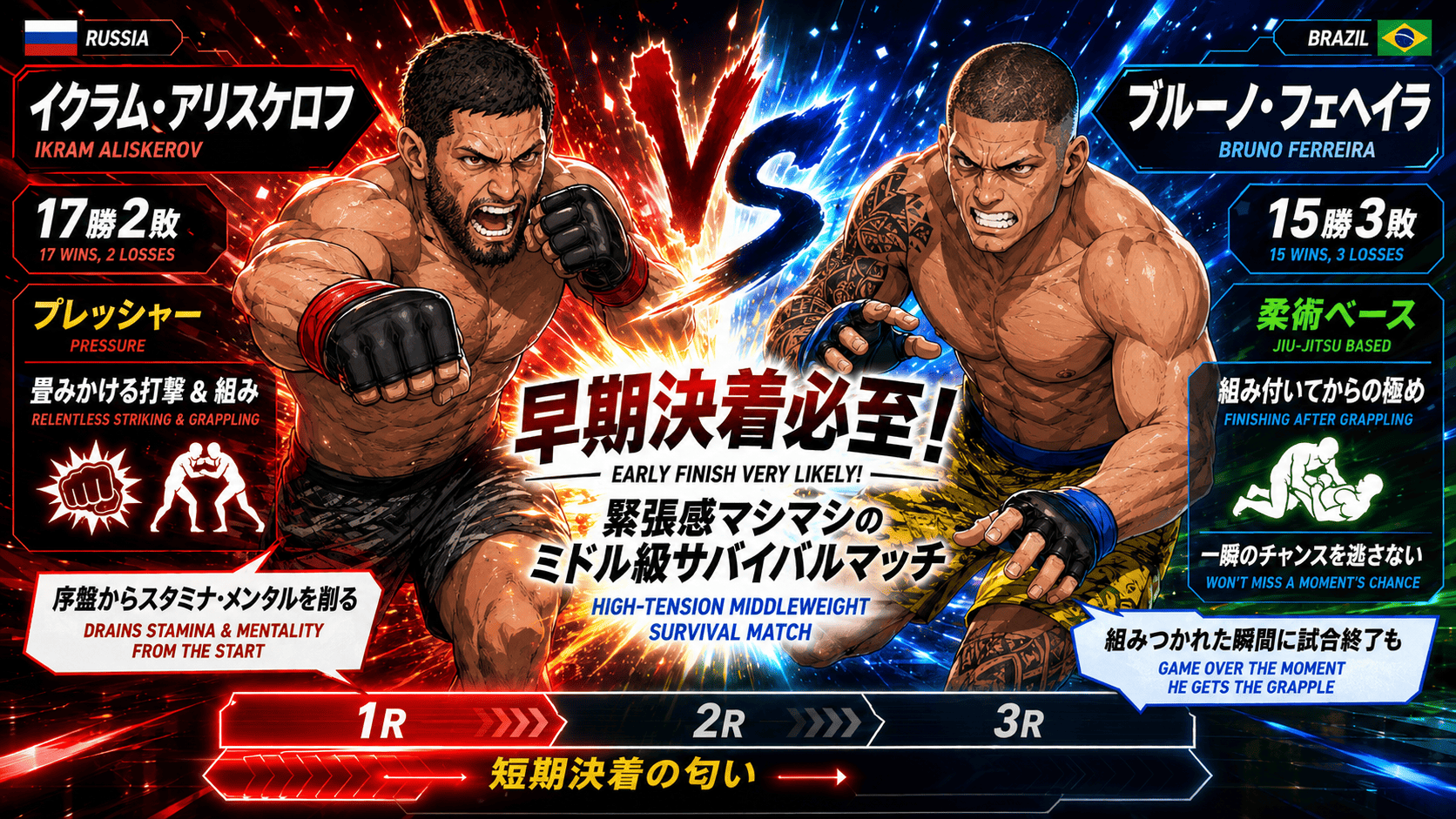イクラム・アリスケロフ vs ブルンノ・フェヘイラのUFCミドル級注目カードイメージ画像