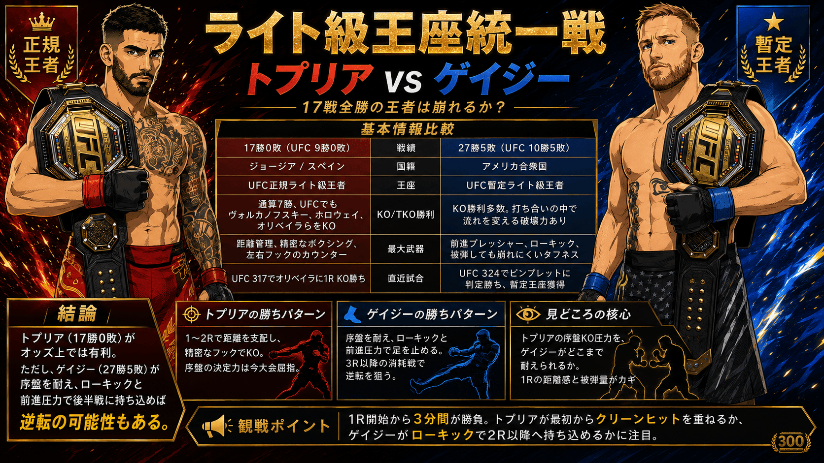 イリア・トプリア vs ジャスティン・ゲイジーのライト級王座統一戦イメージ画像