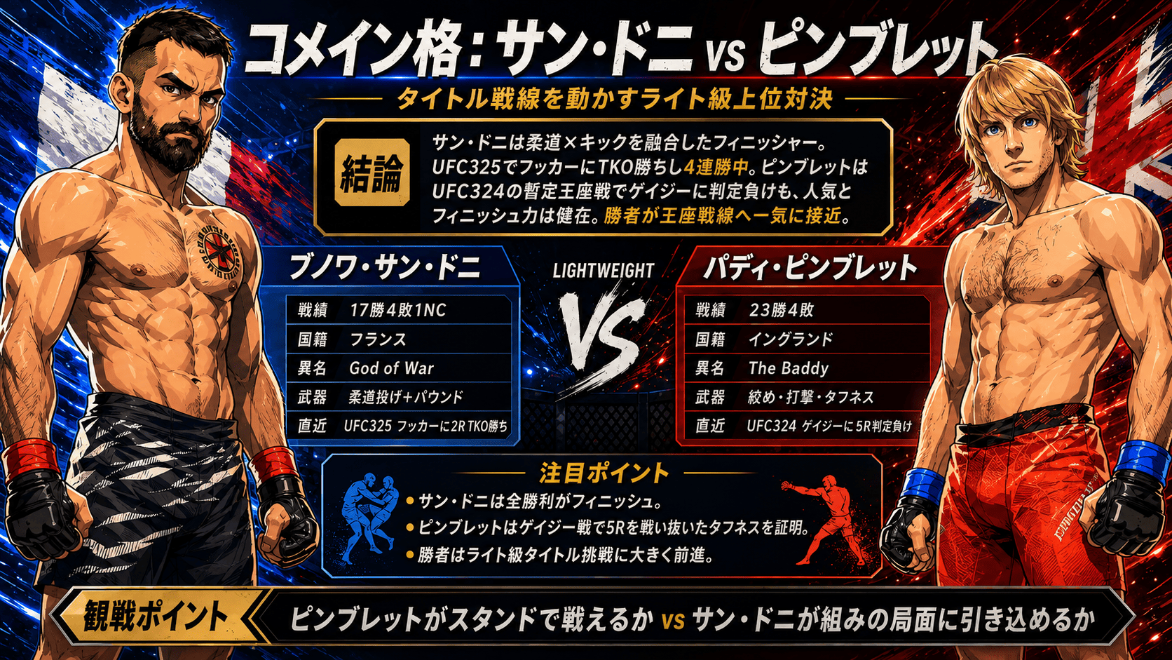 ブノワ・サン・ドニ vs パディ・ピンブレットのライト級上位対決イメージ画像