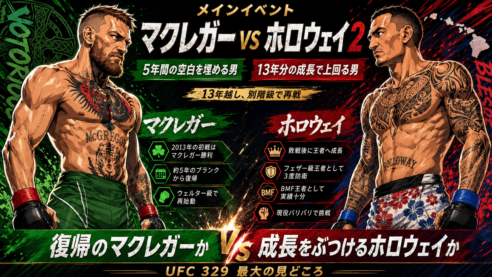 コナー・マクレガー vs マックス・ホロウェイ2のメインイベントイメージ画像