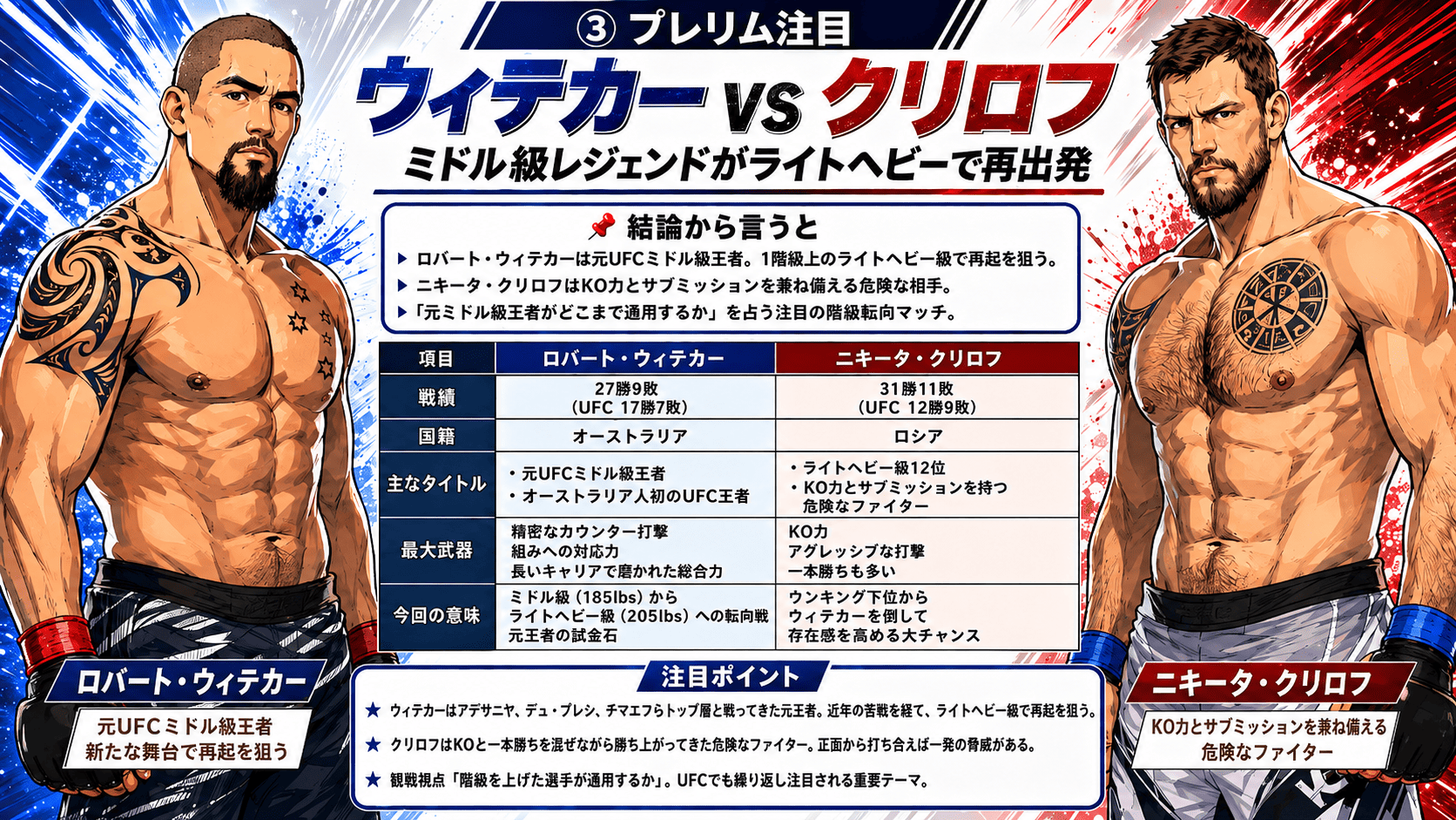 ロバート・ウィテカー vs ニキータ・クリロフのライトヘビー級転向マッチイメージ画像