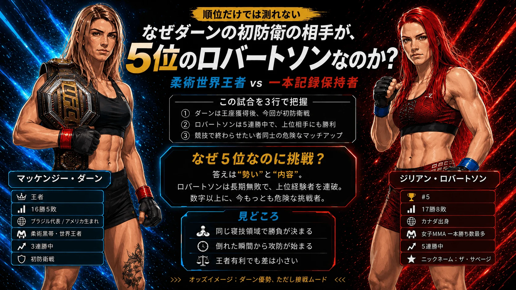 Mackenzie Dern vs Gillian Robertson UFC women's strawweight title co-main event image at UFC 330