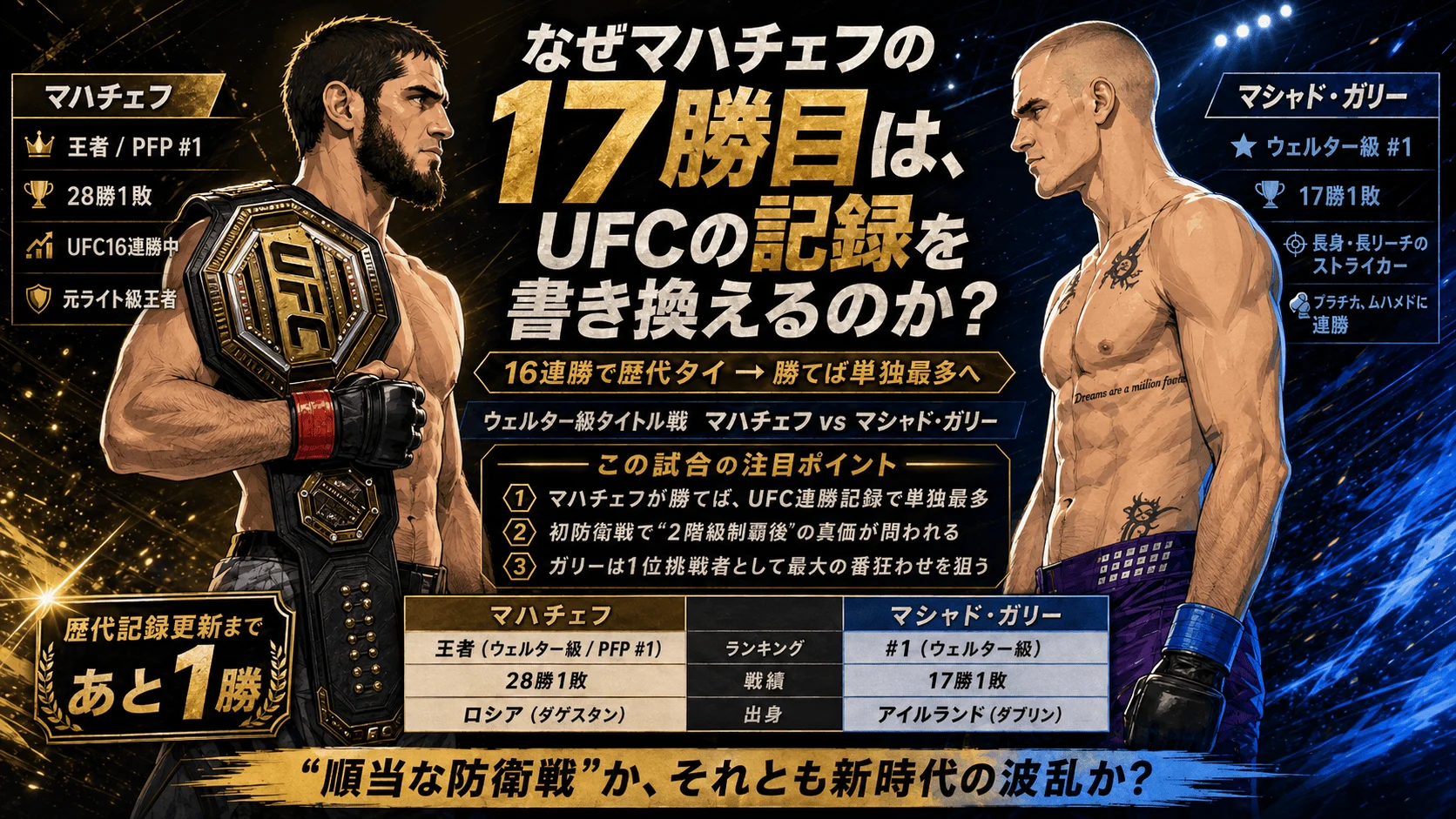Islam Makhachev vs Ian Machado Garry UFC welterweight title main event image at UFC 330