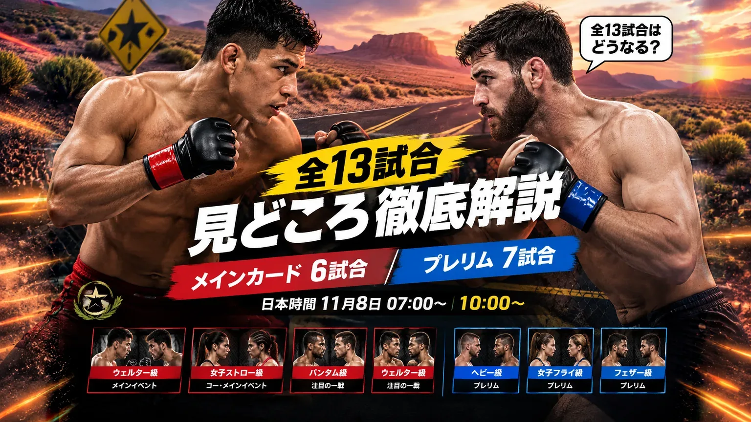 UFCファイトナイト・ラスベガス124の全13試合をイメージしたポスター風の画像。向かい合う赤コーナーと青コーナーのファイターの間に「全13試合」「メインカード6試合／プレリム7試合」「日本時間11月8日 07:00〜／10:00〜」と、階級ごとの対戦の小さな札。右上の吹き出しは「全13試合はどうなる？」